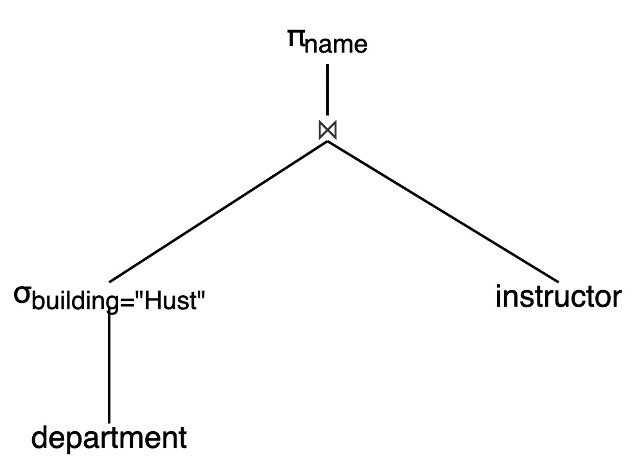 图4-6 一棵查询树